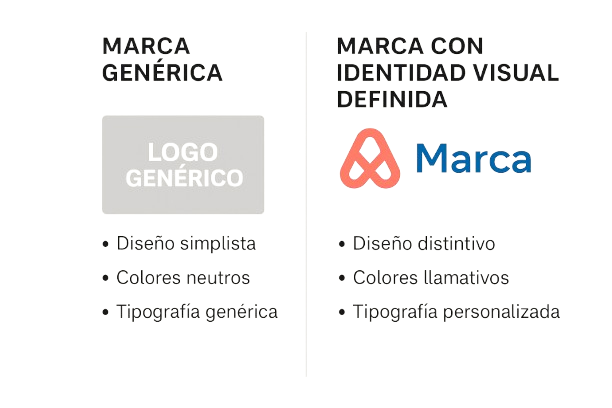 Comparativa visual al invertir en identidad de marca