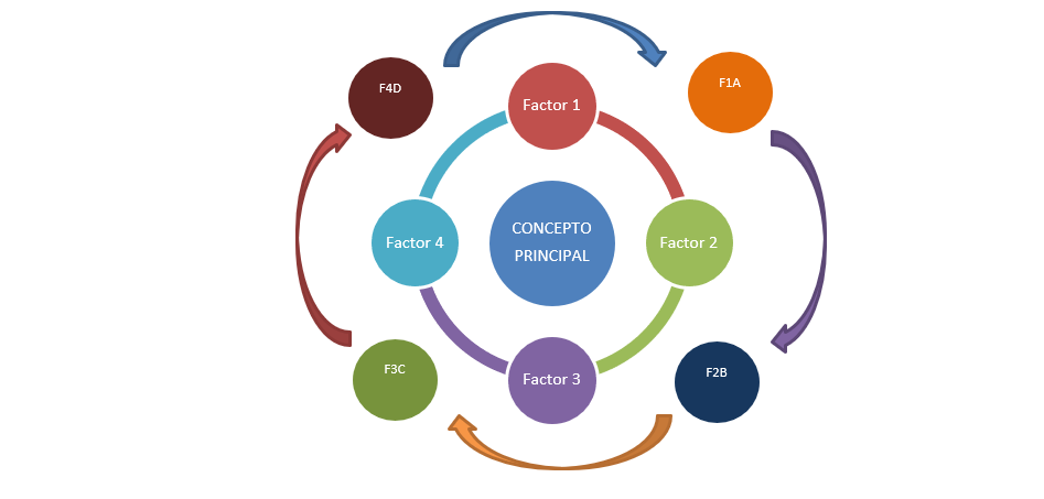 Mapa-mental-del-proceso-de-cómo-definir-la-identidad-de-una-marca-desde-cero.